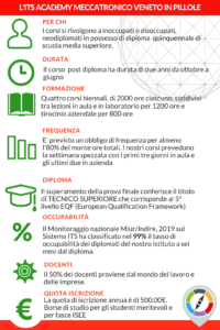 I-CORSI-ITS-MECCATRONICO-VENETO